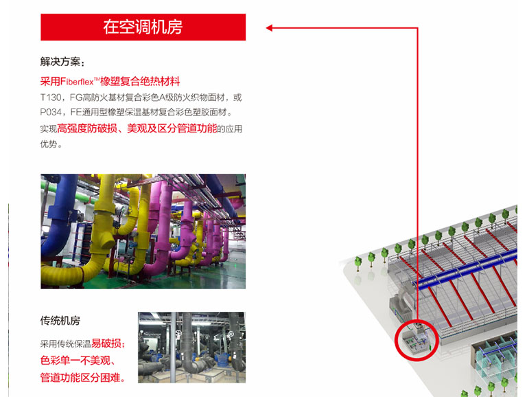 Fiberflex®橡塑複合絕熱材（cái）料的應用領域