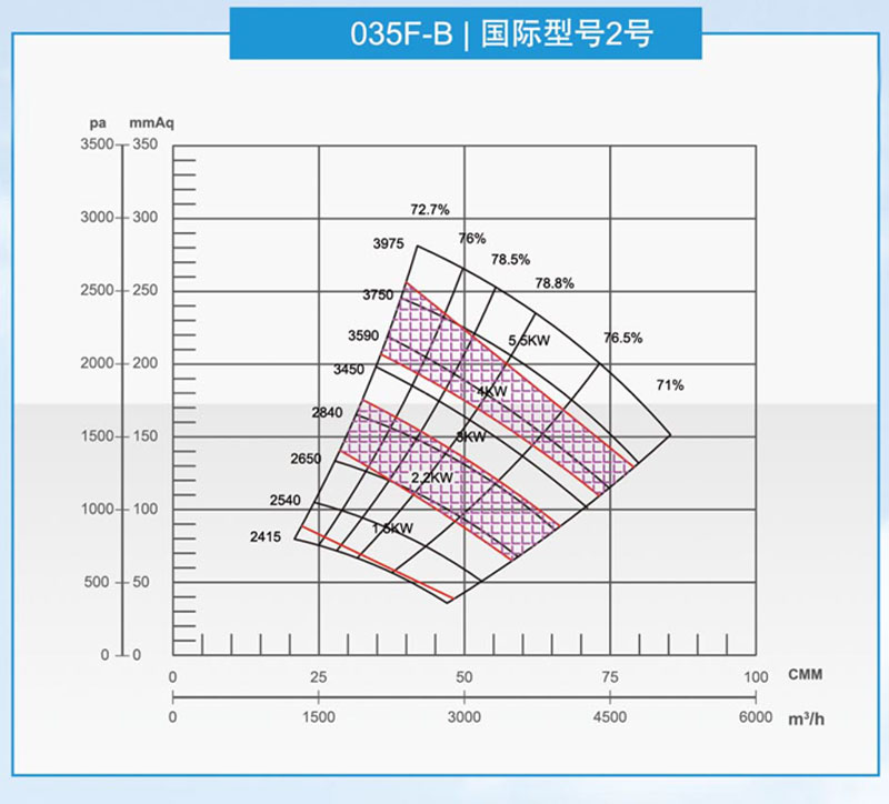91在线视频035型風機曲線圖