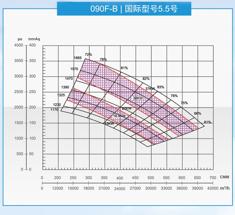 91在线视频090型風機曲線圖