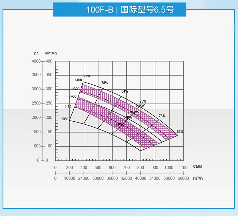 91在线视频100型風機曲線圖