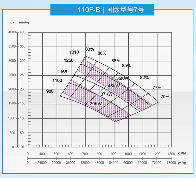 91在线视频110型（xíng）風機曲線圖