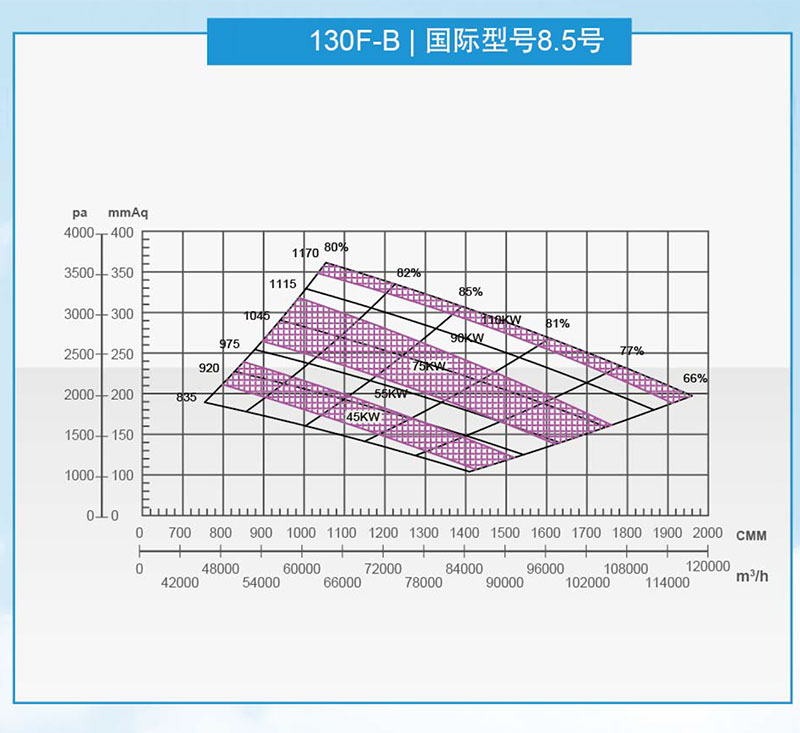 91在线视频130型風機曲線圖