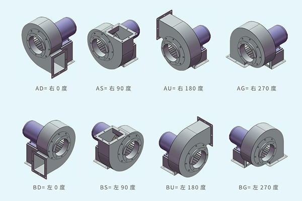 泛（fàn）普pp風機方向圖