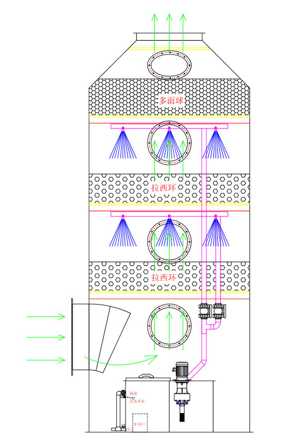 噴淋塔（tǎ）結構圖紙
