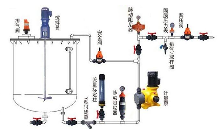 加藥裝置脈衝阻尼器（qì）連（lián）接圖