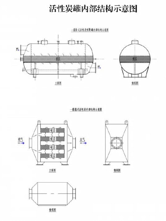 活性炭吸附（fù）箱結構圖