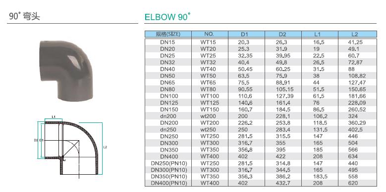upvc深色化工（gōng）管參數2