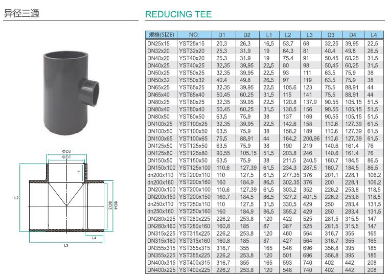 upvc深色化工管參（cān）數5