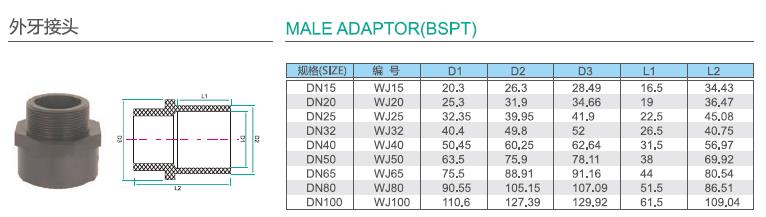 upvc深色化工管參數6