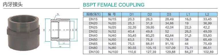 upvc深色化工管參數（shù）9