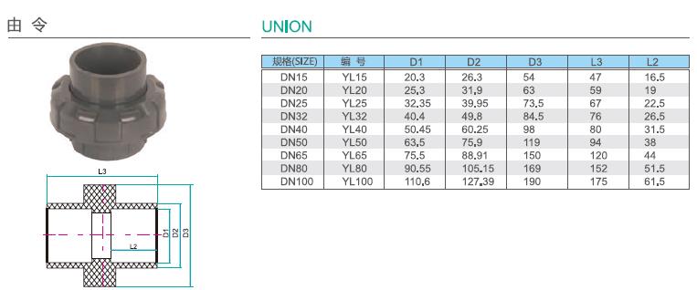 upvc深色化工（gōng）管參（cān）數13