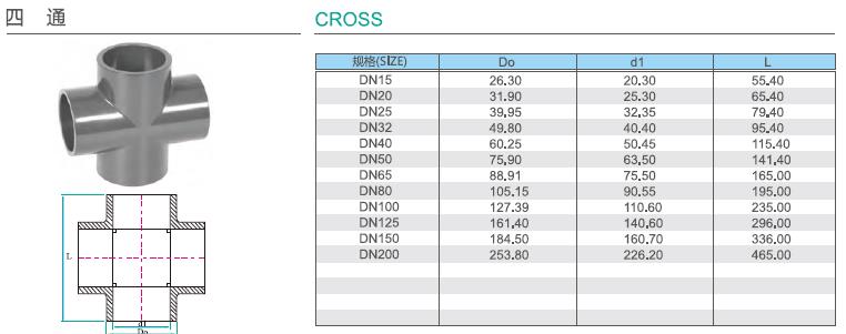 upvc深色化工管參數17